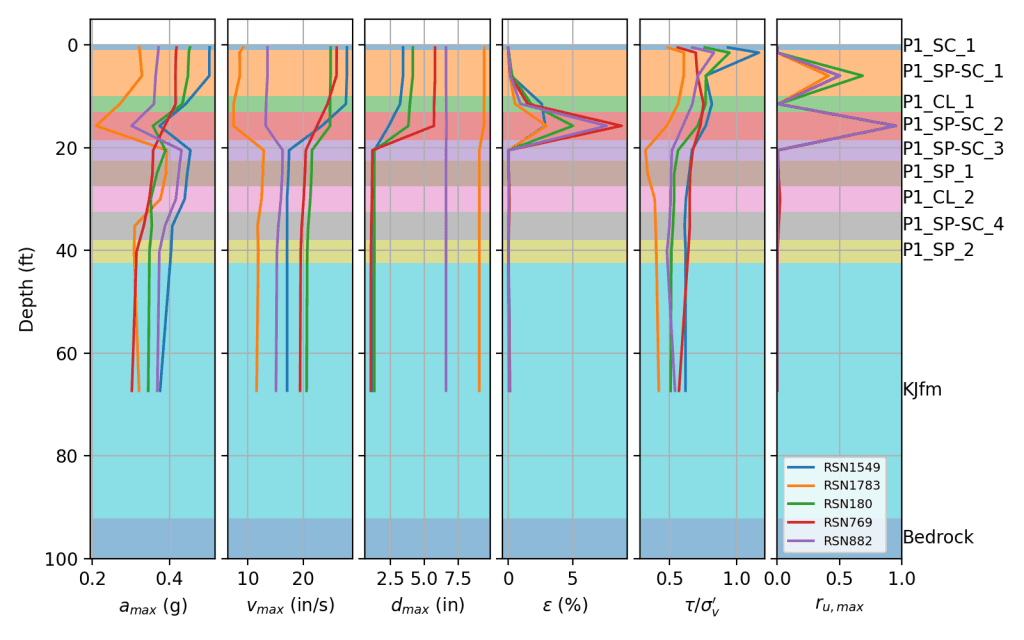 Maximum profile response plots