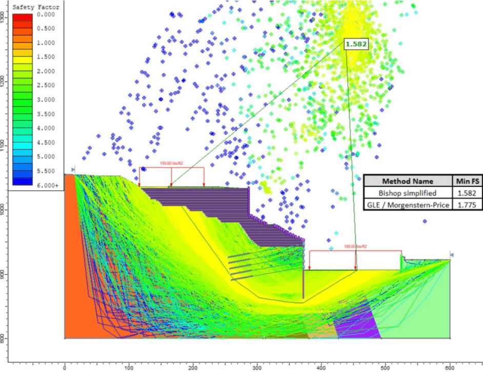 Slope stability analysis diagram